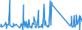 CN 90172010 /Exports /Unit = Prices (Euro/ton) /Partner: Egypt /Reporter: Eur27_2020 /90172010:Drawing Instruments (Excl. Drafting Tables and Machines, Plotters)