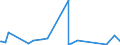 CN 90172010 /Exports /Unit = Prices (Euro/ton) /Partner: Ghana /Reporter: Eur27_2020 /90172010:Drawing Instruments (Excl. Drafting Tables and Machines, Plotters)