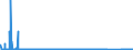 CN 90172039 /Exports /Unit = Prices (Euro/suppl. units) /Partner: Switzerland /Reporter: Eur27_2020 /90172039:Marking-out Instruments (Excl. Pattern Generators for Producing Masks and Reticles From Photoresist-coated Substrates)