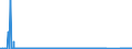 CN 90172039 /Exports /Unit = Prices (Euro/suppl. units) /Partner: Romania /Reporter: Eur27_2020 /90172039:Marking-out Instruments (Excl. Pattern Generators for Producing Masks and Reticles From Photoresist-coated Substrates)