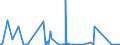 CN 90172039 /Exports /Unit = Prices (Euro/suppl. units) /Partner: Libya /Reporter: Eur27_2020 /90172039:Marking-out Instruments (Excl. Pattern Generators for Producing Masks and Reticles From Photoresist-coated Substrates)