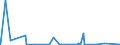 CN 90172039 /Exports /Unit = Prices (Euro/suppl. units) /Partner: Sudan /Reporter: Eur27_2020 /90172039:Marking-out Instruments (Excl. Pattern Generators for Producing Masks and Reticles From Photoresist-coated Substrates)