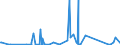 CN 90172039 /Exports /Unit = Prices (Euro/suppl. units) /Partner: Ghana /Reporter: Eur27_2020 /90172039:Marking-out Instruments (Excl. Pattern Generators for Producing Masks and Reticles From Photoresist-coated Substrates)