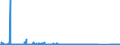 CN 90172090 /Exports /Unit = Prices (Euro/suppl. units) /Partner: Denmark /Reporter: Eur27_2020 /90172090:Mathematical Calculating Instruments, Incl. Slide Rules, Disc Calculators and the Like (Excl. Calculating Machines)