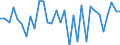 CN 90172090 /Exports /Unit = Prices (Euro/suppl. units) /Partner: United Kingdom(Excluding Northern Ireland) /Reporter: Eur27_2020 /90172090:Mathematical Calculating Instruments, Incl. Slide Rules, Disc Calculators and the Like (Excl. Calculating Machines)