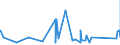 CN 90172090 /Exports /Unit = Prices (Euro/suppl. units) /Partner: Liechtenstein /Reporter: Eur27_2020 /90172090:Mathematical Calculating Instruments, Incl. Slide Rules, Disc Calculators and the Like (Excl. Calculating Machines)