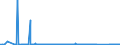 CN 90172090 /Exports /Unit = Prices (Euro/suppl. units) /Partner: Romania /Reporter: Eur27_2020 /90172090:Mathematical Calculating Instruments, Incl. Slide Rules, Disc Calculators and the Like (Excl. Calculating Machines)