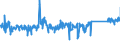 CN 90178010 /Exports /Unit = Prices (Euro/ton) /Partner: Denmark /Reporter: Eur27_2020 /90178010:Measuring Rods and Tapes and Divided Scales