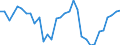 CN 90178010 /Exports /Unit = Prices (Euro/ton) /Partner: United Kingdom(Northern Ireland) /Reporter: Eur27_2020 /90178010:Measuring Rods and Tapes and Divided Scales