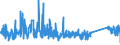 CN 90178010 /Exports /Unit = Prices (Euro/ton) /Partner: Iceland /Reporter: Eur27_2020 /90178010:Measuring Rods and Tapes and Divided Scales