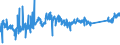 CN 90178010 /Exports /Unit = Prices (Euro/ton) /Partner: Norway /Reporter: Eur27_2020 /90178010:Measuring Rods and Tapes and Divided Scales