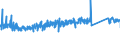 CN 90178010 /Exports /Unit = Prices (Euro/ton) /Partner: Austria /Reporter: Eur27_2020 /90178010:Measuring Rods and Tapes and Divided Scales