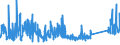 CN 90178010 /Exports /Unit = Prices (Euro/ton) /Partner: Turkey /Reporter: Eur27_2020 /90178010:Measuring Rods and Tapes and Divided Scales