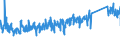 CN 90178010 /Exports /Unit = Prices (Euro/ton) /Partner: Estonia /Reporter: Eur27_2020 /90178010:Measuring Rods and Tapes and Divided Scales