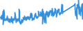 CN 90178010 /Exports /Unit = Prices (Euro/ton) /Partner: Latvia /Reporter: Eur27_2020 /90178010:Measuring Rods and Tapes and Divided Scales
