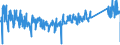 CN 90178010 /Exports /Unit = Prices (Euro/ton) /Partner: Poland /Reporter: Eur27_2020 /90178010:Measuring Rods and Tapes and Divided Scales