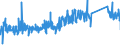CN 90178010 /Exports /Unit = Prices (Euro/ton) /Partner: Czech Rep. /Reporter: Eur27_2020 /90178010:Measuring Rods and Tapes and Divided Scales