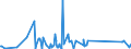 CN 90178010 /Exports /Unit = Prices (Euro/ton) /Partner: Turkmenistan /Reporter: Eur27_2020 /90178010:Measuring Rods and Tapes and Divided Scales
