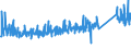 CN 90178010 /Exports /Unit = Prices (Euro/ton) /Partner: Serbia /Reporter: Eur27_2020 /90178010:Measuring Rods and Tapes and Divided Scales