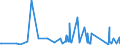 CN 90178010 /Exports /Unit = Prices (Euro/ton) /Partner: Niger /Reporter: Eur27_2020 /90178010:Measuring Rods and Tapes and Divided Scales