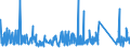 CN 90178010 /Exports /Unit = Prices (Euro/ton) /Partner: Cape Verde /Reporter: Eur27_2020 /90178010:Measuring Rods and Tapes and Divided Scales