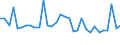 CN 90178090 /Exports /Unit = Prices (Euro/ton) /Partner: United Kingdom(Northern Ireland) /Reporter: Eur27_2020 /90178090:Hand-held Instruments for Measuring Length, N.e.s.