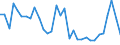 CN 9017 /Exports /Unit = Prices (Euro/ton) /Partner: United Kingdom(Northern Ireland) /Reporter: Eur27_2020 /9017:Drawing, Marking-out or Mathematical Calculating Instruments, E.g. Drafting Machines, Pantographs, Protractors, Drawing Sets, Slide Rules, Disc Calculators; Instruments for Measuring Length, for use in the Hand, E.g. Measuring Rods and Tapes, Micrometres, Callipers and Other Gauges, not Elsewhere Specified in Chapter 90