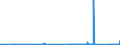 CN 90181400 /Exports /Unit = Prices (Euro/ton) /Partner: Croatia /Reporter: Eur27_2020 /90181400:Scintigraphic Apparatus