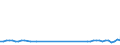 CN 90183110 /Exports /Unit = Prices (Euro/ton) /Partner: Serb.monten. /Reporter: Eur25 /90183110:Syringes of Plastic, With or Without Needles, Used in Medical, Surgical, Dental or Veterinary Sciences