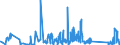 CN 90183190 /Exports /Unit = Prices (Euro/ton) /Partner: Latvia /Reporter: Eur27_2020 /90183190:Syringes, With or Without Needles, Used in Medical, Surgical, Dental or Veterinary Sciences (Excl. of Plastic)