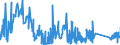 KN 90183290 /Exporte /Einheit = Preise (Euro/Tonne) /Partnerland: Italien /Meldeland: Eur27_2020 /90183290:Operationsnähnadeln für Medizinische Zwecke