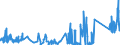 KN 90183290 /Exporte /Einheit = Preise (Euro/Tonne) /Partnerland: Irland /Meldeland: Eur27_2020 /90183290:Operationsnähnadeln für Medizinische Zwecke