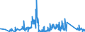 CN 90183290 /Exports /Unit = Prices (Euro/ton) /Partner: Belgium /Reporter: Eur27_2020 /90183290:Needles for Sutures, Used in Medical, Surgical, Dental or Veterinary Sciences