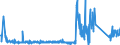CN 90183290 /Exports /Unit = Prices (Euro/ton) /Partner: Sweden /Reporter: Eur27_2020 /90183290:Needles for Sutures, Used in Medical, Surgical, Dental or Veterinary Sciences