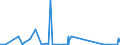 CN 90183290 /Exports /Unit = Prices (Euro/ton) /Partner: Gibraltar /Reporter: Eur27_2020 /90183290:Needles for Sutures, Used in Medical, Surgical, Dental or Veterinary Sciences