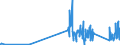 CN 90183290 /Exports /Unit = Prices (Euro/ton) /Partner: Estonia /Reporter: Eur27_2020 /90183290:Needles for Sutures, Used in Medical, Surgical, Dental or Veterinary Sciences