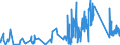 CN 90183290 /Exports /Unit = Prices (Euro/ton) /Partner: Poland /Reporter: Eur27_2020 /90183290:Needles for Sutures, Used in Medical, Surgical, Dental or Veterinary Sciences