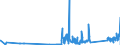 CN 90183290 /Exports /Unit = Prices (Euro/ton) /Partner: Bulgaria /Reporter: Eur27_2020 /90183290:Needles for Sutures, Used in Medical, Surgical, Dental or Veterinary Sciences