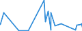 CN 90183290 /Exports /Unit = Prices (Euro/ton) /Partner: Albania /Reporter: Eur27_2020 /90183290:Needles for Sutures, Used in Medical, Surgical, Dental or Veterinary Sciences