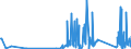 CN 90183290 /Exports /Unit = Prices (Euro/ton) /Partner: Ukraine /Reporter: Eur27_2020 /90183290:Needles for Sutures, Used in Medical, Surgical, Dental or Veterinary Sciences