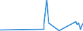 CN 90183290 /Exports /Unit = Prices (Euro/ton) /Partner: Uzbekistan /Reporter: Eur27_2020 /90183290:Needles for Sutures, Used in Medical, Surgical, Dental or Veterinary Sciences