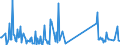 CN 90183290 /Exports /Unit = Prices (Euro/ton) /Partner: Slovenia /Reporter: Eur27_2020 /90183290:Needles for Sutures, Used in Medical, Surgical, Dental or Veterinary Sciences