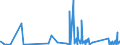 CN 90183290 /Exports /Unit = Prices (Euro/ton) /Partner: Bosnia-herz. /Reporter: Eur27_2020 /90183290:Needles for Sutures, Used in Medical, Surgical, Dental or Veterinary Sciences