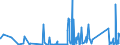 CN 90183290 /Exports /Unit = Prices (Euro/ton) /Partner: Morocco /Reporter: Eur27_2020 /90183290:Needles for Sutures, Used in Medical, Surgical, Dental or Veterinary Sciences