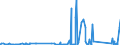 CN 90183290 /Exports /Unit = Prices (Euro/ton) /Partner: Egypt /Reporter: Eur27_2020 /90183290:Needles for Sutures, Used in Medical, Surgical, Dental or Veterinary Sciences