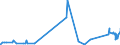CN 90183290 /Exports /Unit = Prices (Euro/ton) /Partner: Ghana /Reporter: Eur27_2020 /90183290:Needles for Sutures, Used in Medical, Surgical, Dental or Veterinary Sciences