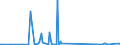 CN 90183290 /Exports /Unit = Prices (Euro/ton) /Partner: Equat.guinea /Reporter: Eur27_2020 /90183290:Needles for Sutures, Used in Medical, Surgical, Dental or Veterinary Sciences