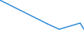 CN 90183290 /Exports /Unit = Prices (Euro/ton) /Partner: Burundi /Reporter: Eur27_2020 /90183290:Needles for Sutures, Used in Medical, Surgical, Dental or Veterinary Sciences