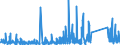 CN 90183900 /Exports /Unit = Prices (Euro/ton) /Partner: Libya /Reporter: Eur27_2020 /90183900:Needles, Catheters, Cannulae and the Like, Used in Medical, Surgical, Dental or Veterinary Sciences (Excl. Syringes, Tubular Metal Needles and Needles for Sutures)