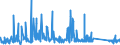 CN 90184100 /Exports /Unit = Prices (Euro/ton) /Partner: Ireland /Reporter: Eur27_2020 /90184100:Dental Drill Engines, Whether or not Combined on a Single Base With Other Dental Equipment